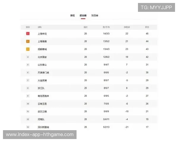 中超8月最佳揭晓 蓉城成最大赢家,中超八轮积分榜 中超8月最佳揭晓 蓉城成最大赢家,中超八轮积分榜